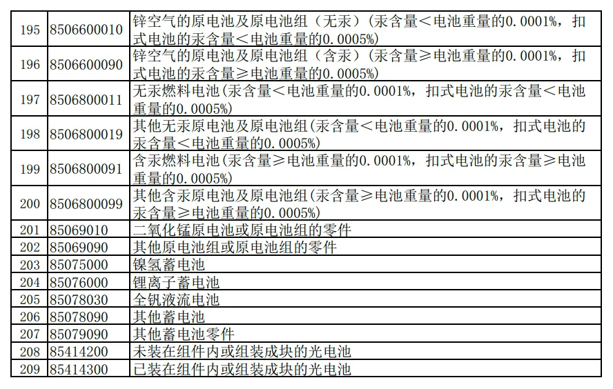 财政部 国家税务总局关于调整出口退税政策的公告财政部 税务总局公告2024年第15号