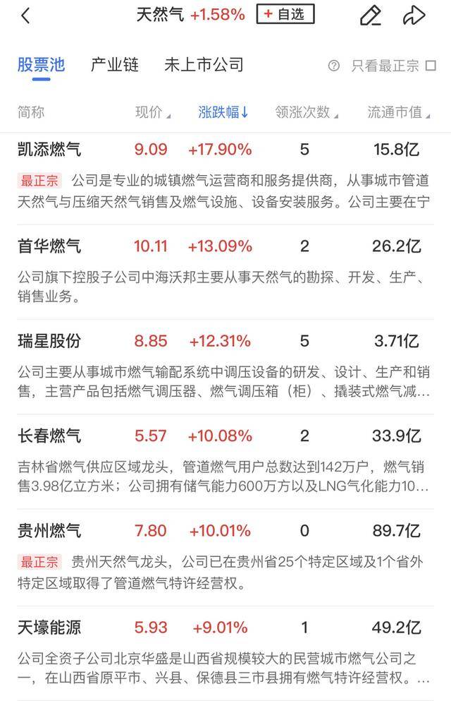 午报深成指、创业板指双双跌超1%，大消费板块逆势走强