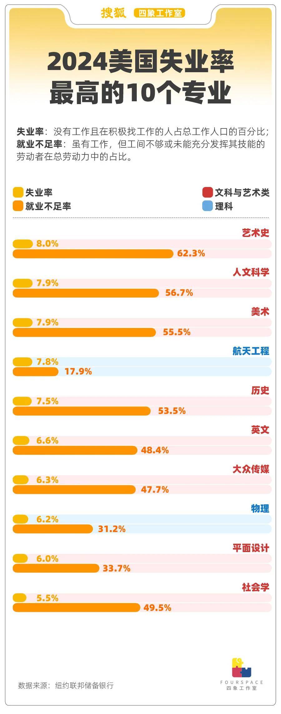 专业撤销就业受阻 文科生被时代抛弃了吗？