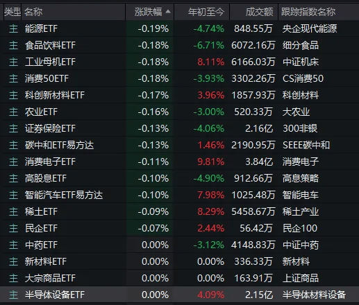 超4100家收涨，140家涨停！明天，盯紧这个指标