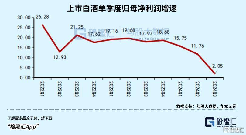 二线白酒暴雷，狼真的来了！