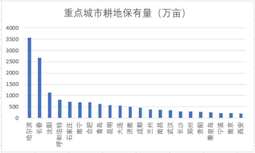 中央文件首提两个“不允许”，什么信号