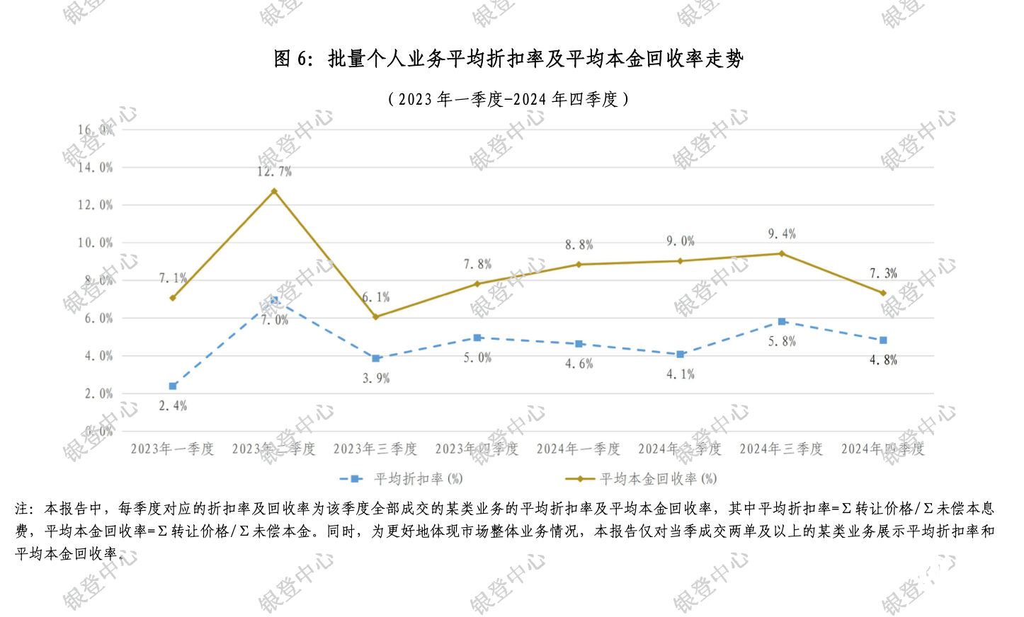 多家银行上架信用卡不良资产包！去年信用卡逾期总额创新高