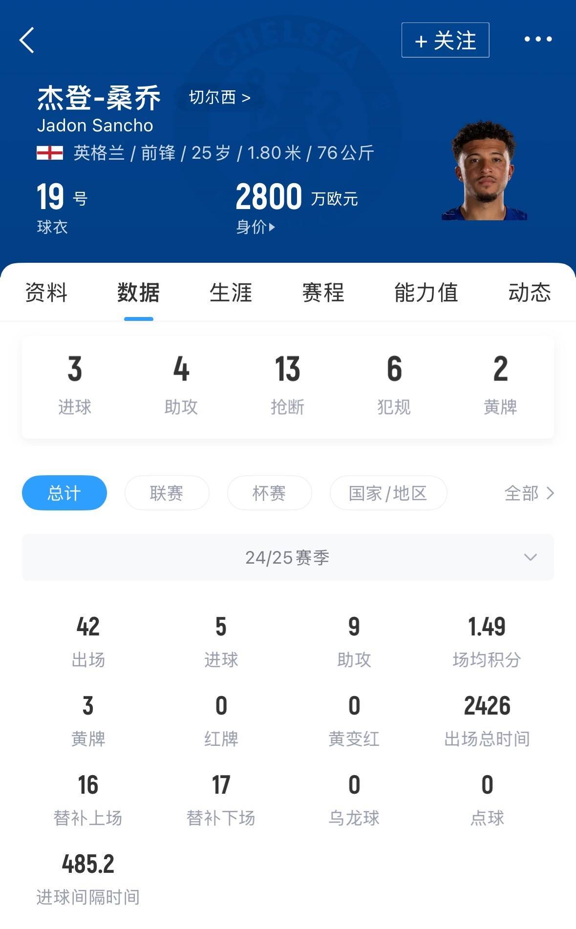 退货！DO：切尔西与桑乔未就个人条款达一致 向曼联付500万违约金