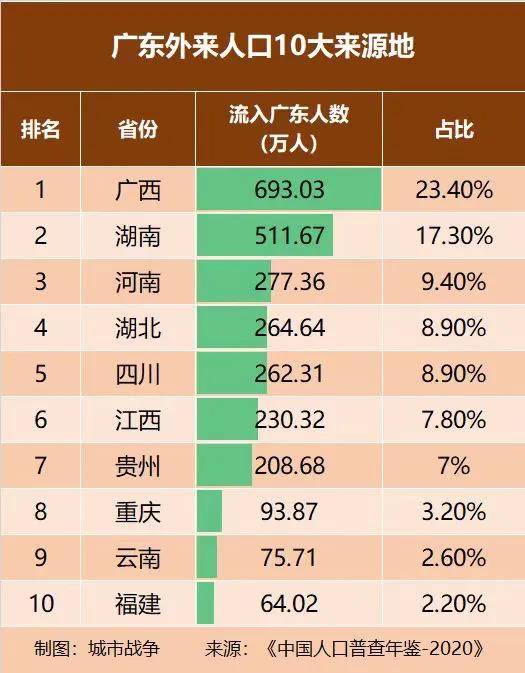 官方认证！湖南“第二省会”深圳，不装了