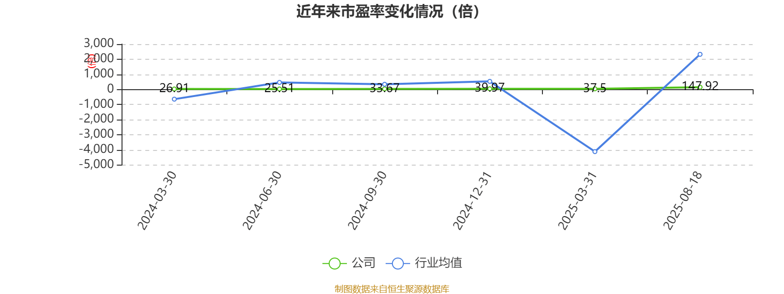 盛景微:2025年上半年净利润1437.78万元 同比增长57.66%