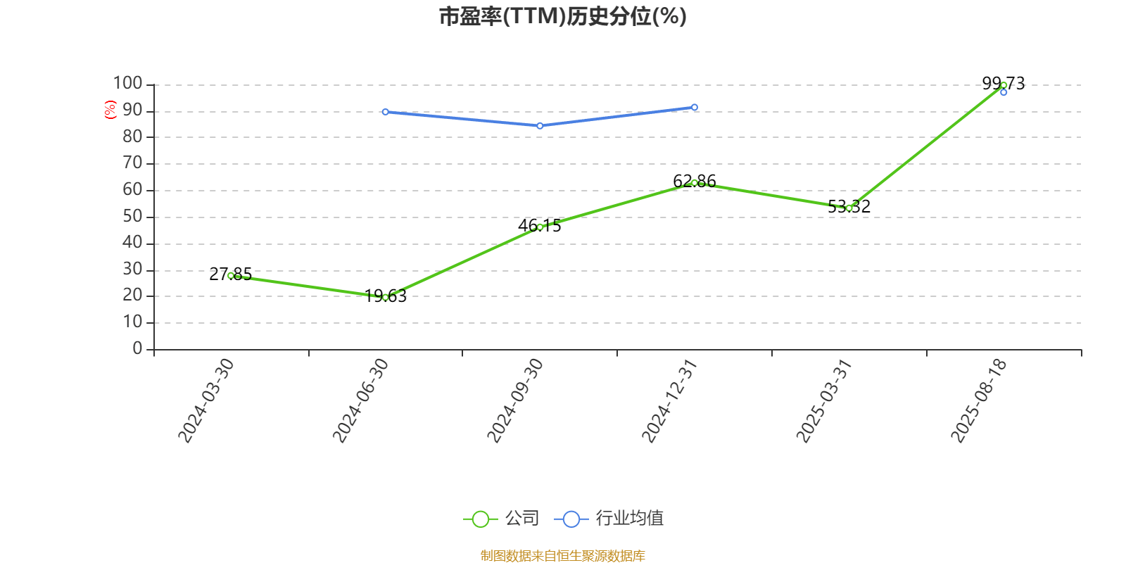 盛景微:2025年上半年净利润1437.78万元 同比增长57.66%