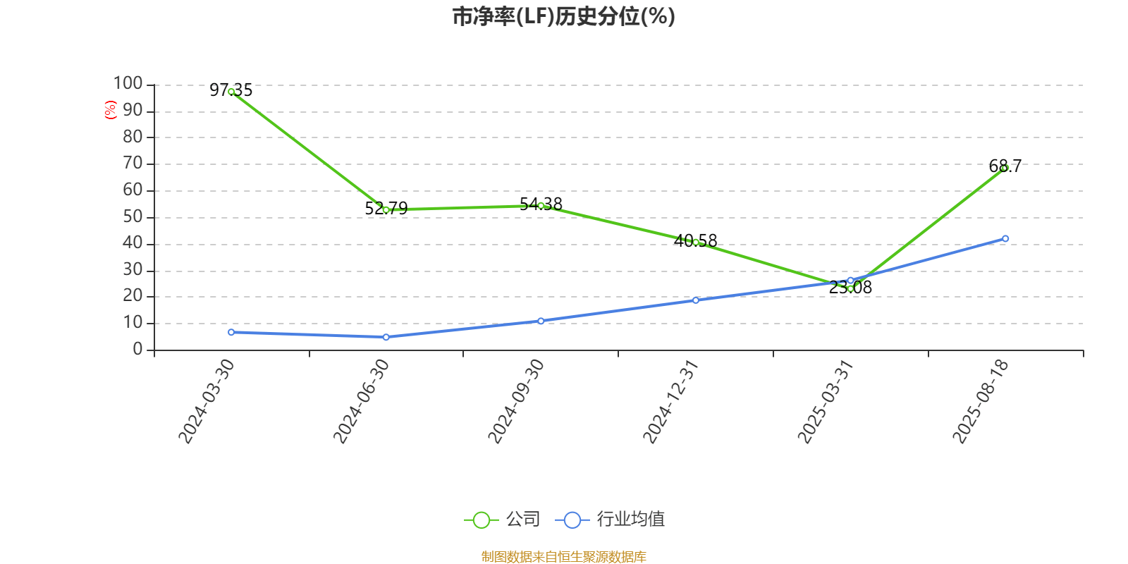 盛景微:2025年上半年净利润1437.78万元 同比增长57.66%