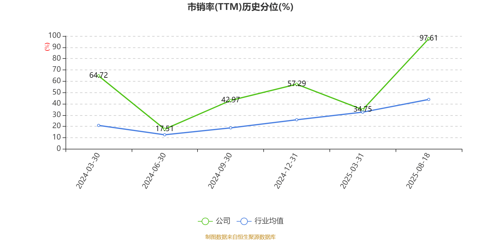 盛景微:2025年上半年净利润1437.78万元 同比增长57.66%