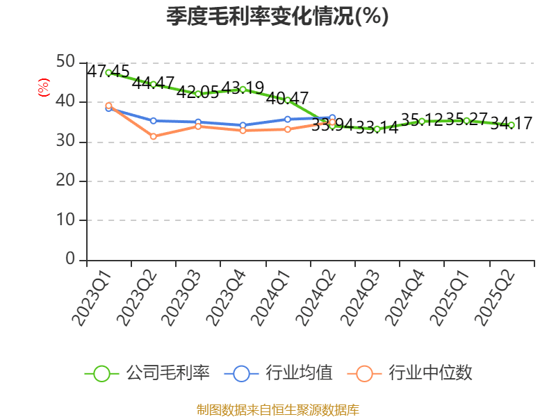 盛景微:2025年上半年净利润1437.78万元 同比增长57.66%