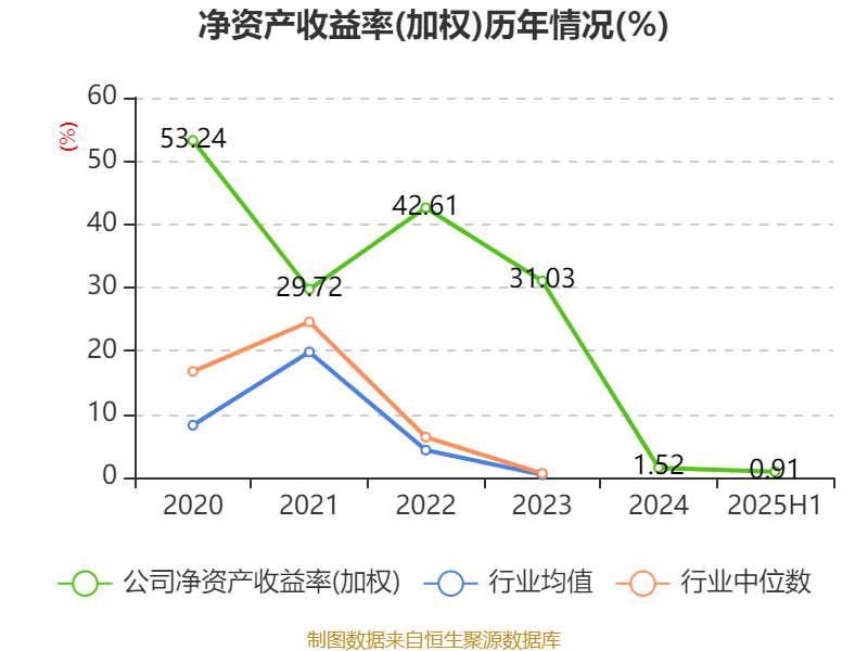 盛景微:2025年上半年净利润1437.78万元 同比增长57.66%