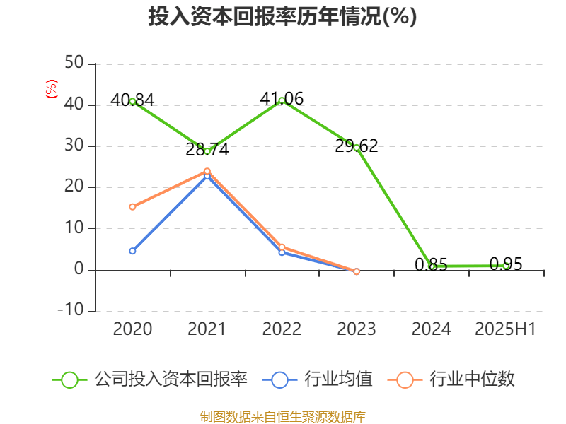 盛景微:2025年上半年净利润1437.78万元 同比增长57.66%