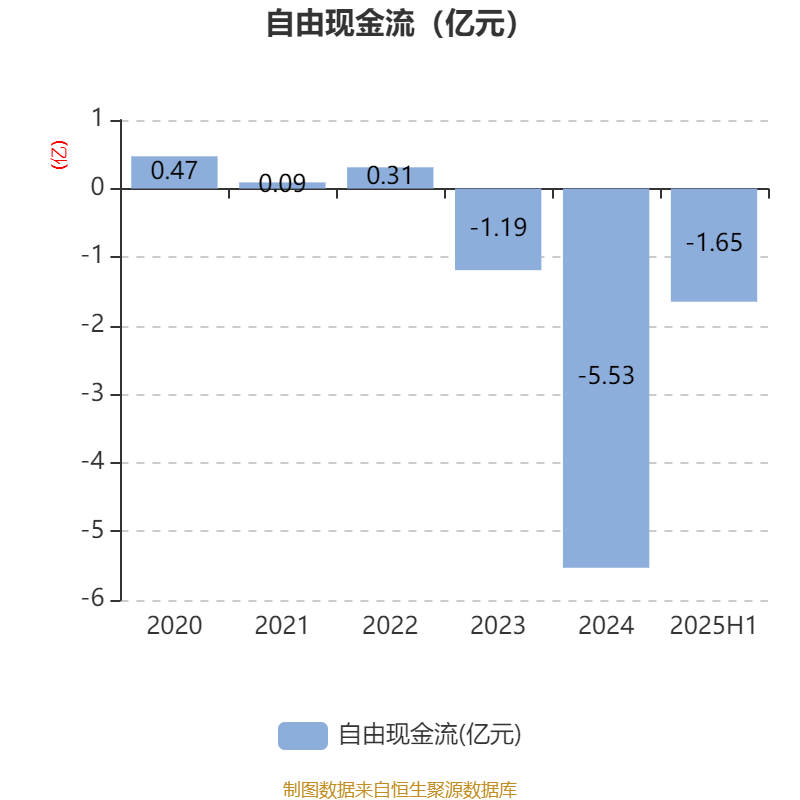 盛景微:2025年上半年净利润1437.78万元 同比增长57.66%