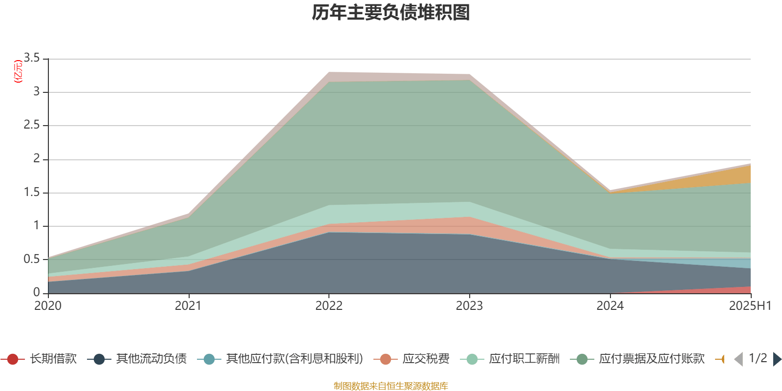 盛景微:2025年上半年净利润1437.78万元 同比增长57.66%