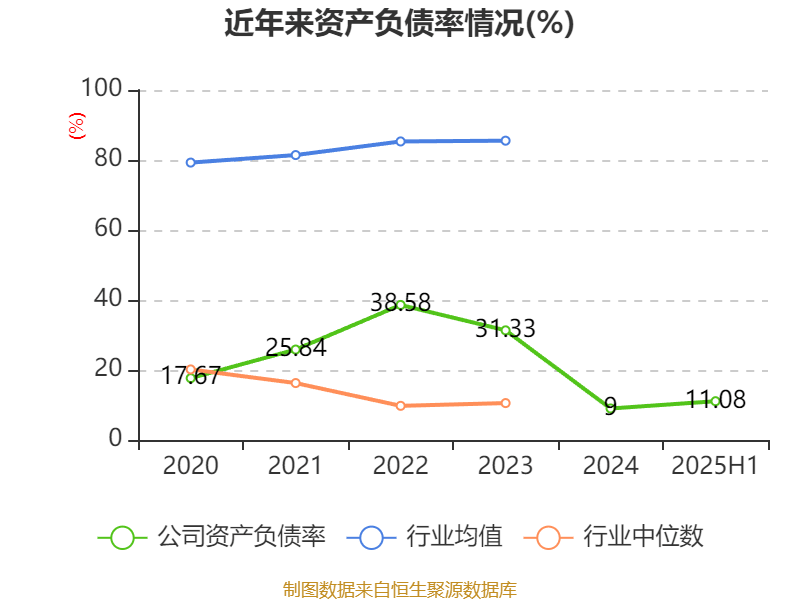 盛景微:2025年上半年净利润1437.78万元 同比增长57.66%