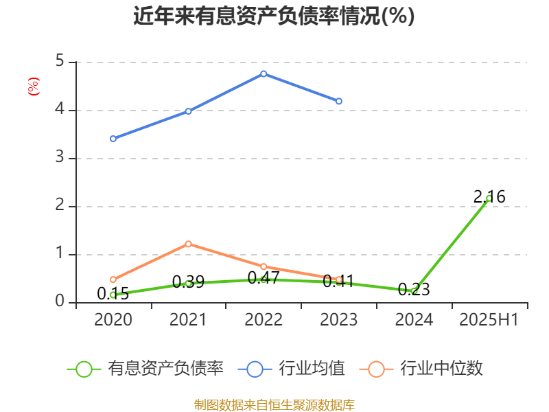 盛景微:2025年上半年净利润1437.78万元 同比增长57.66%