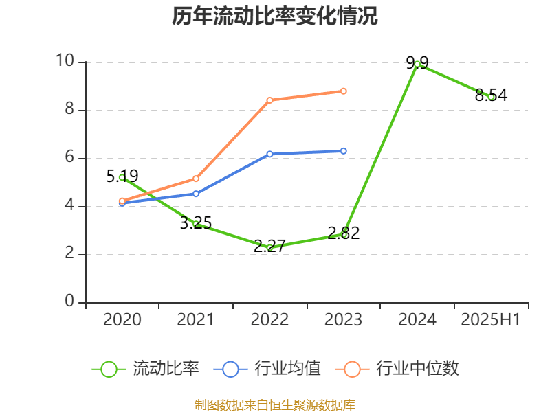 盛景微:2025年上半年净利润1437.78万元 同比增长57.66%