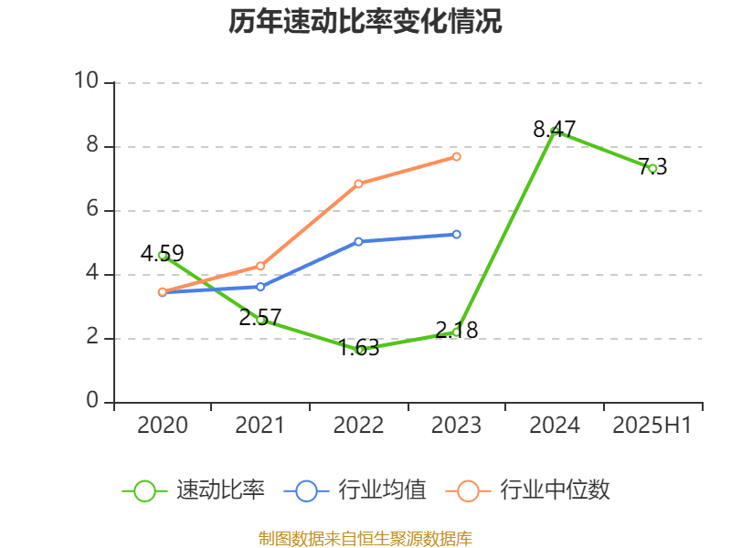 盛景微:2025年上半年净利润1437.78万元 同比增长57.66%