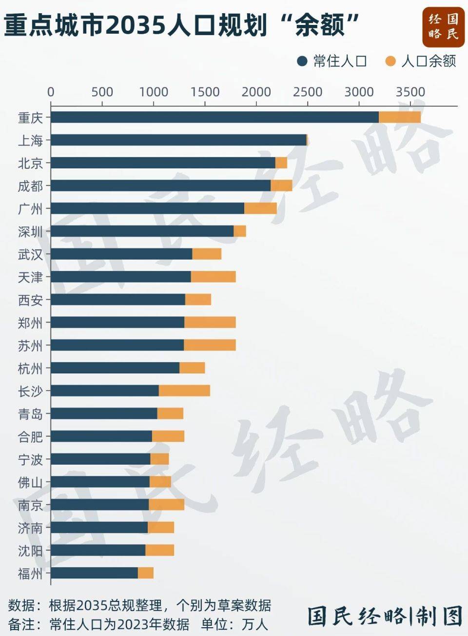 坚决遏制“摊大饼”式扩张，什么信号？