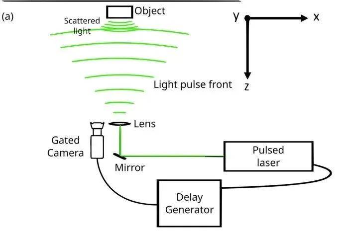 人类首次！物理学家终于“看到”物体加速到99.9%光速的样子