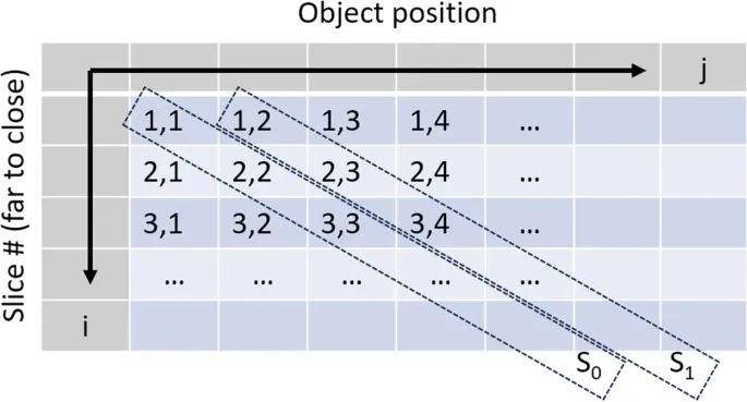 人类首次！物理学家终于“看到”物体加速到99.9%光速的样子