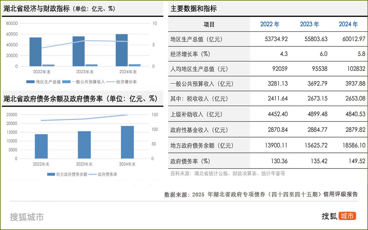 湖北安徽国有“三资”改革：激活40万亿“沉睡”家底