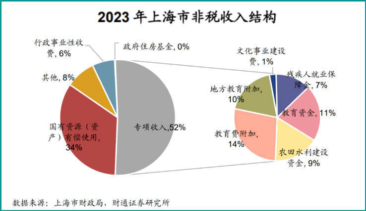 湖北安徽国有“三资”改革：激活40万亿“沉睡”家底