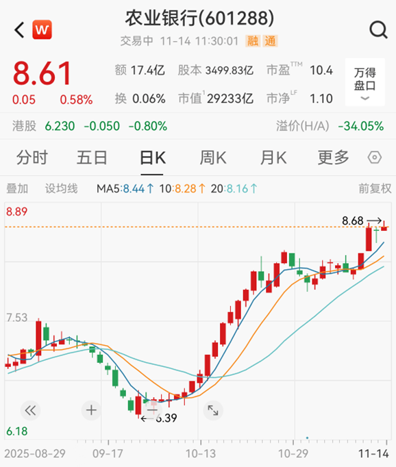 A股,又见证历史!