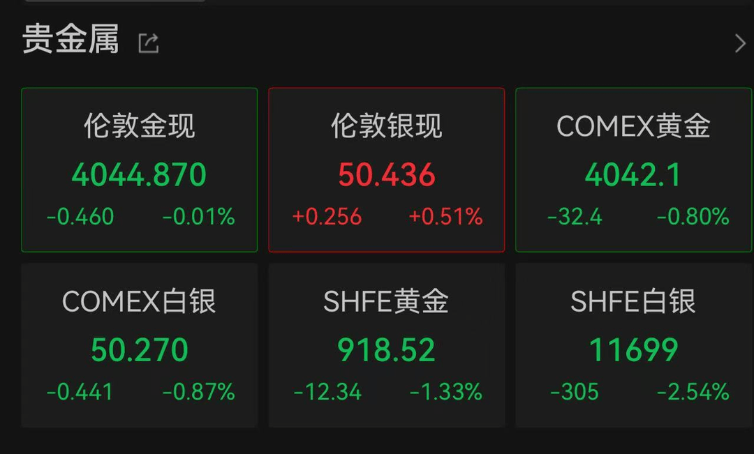 金价“大跳水”!国际金价跌麻了,国内金饰四连跌,该入手吗?